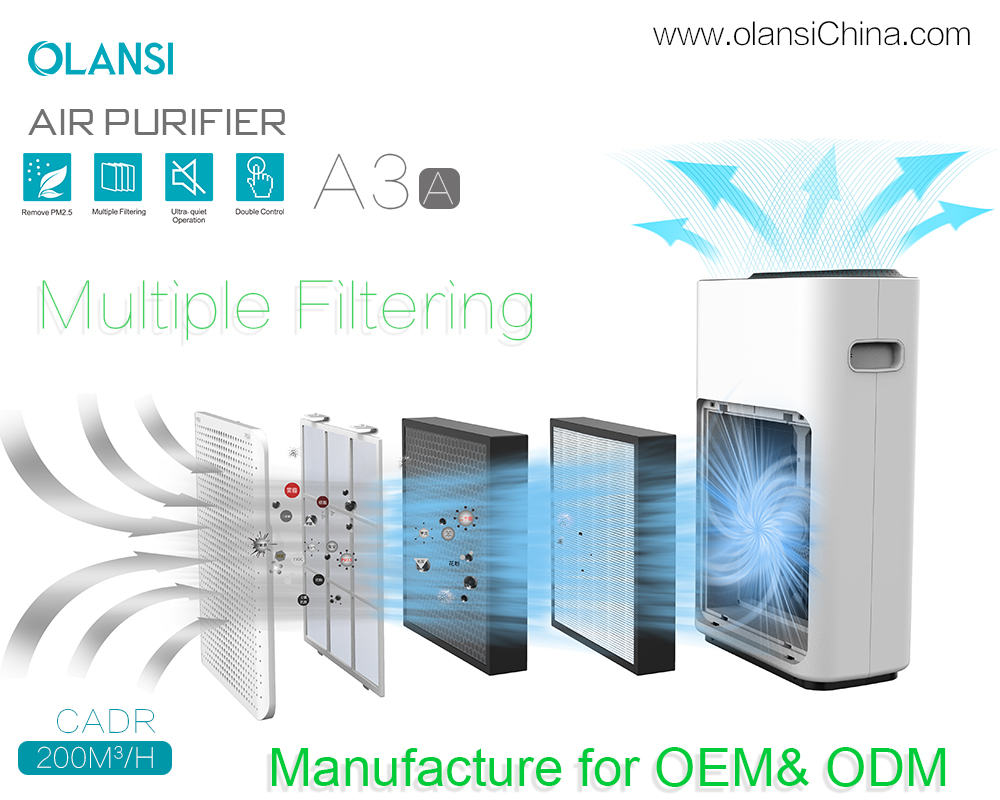 OLAANSI Oczyszczacz powietrza Dostawcy (17)
