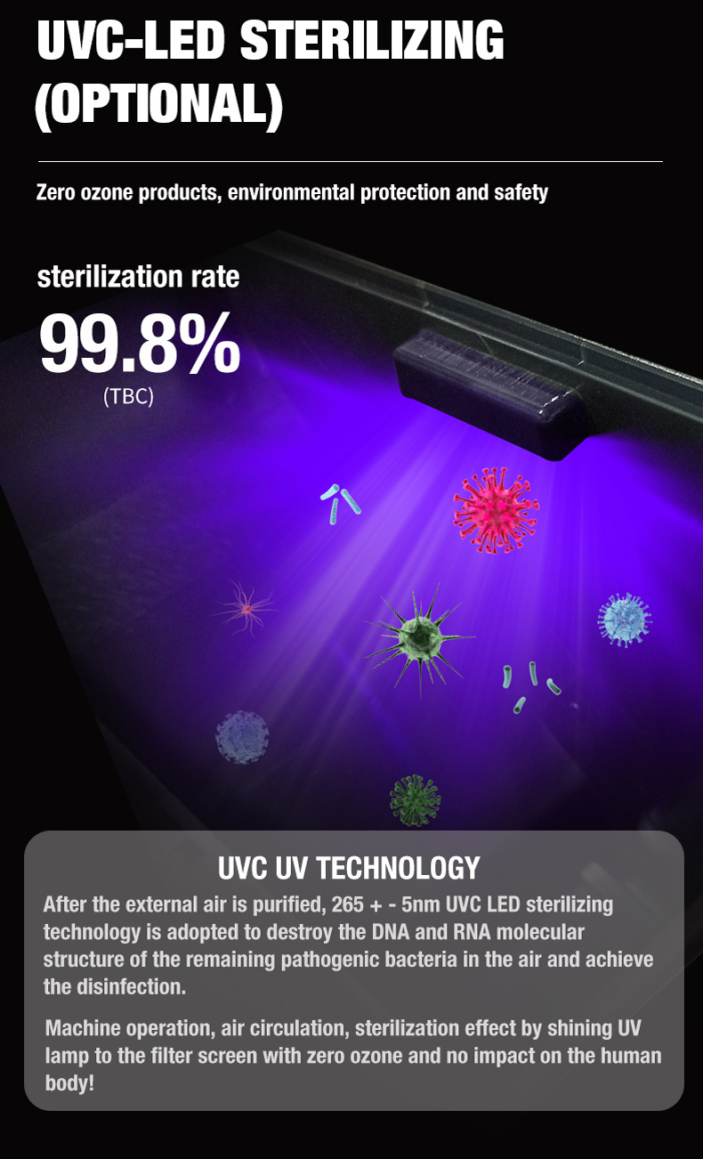 Biurkowy oczyszczacz powietrza Olansi A4 Pro (12)