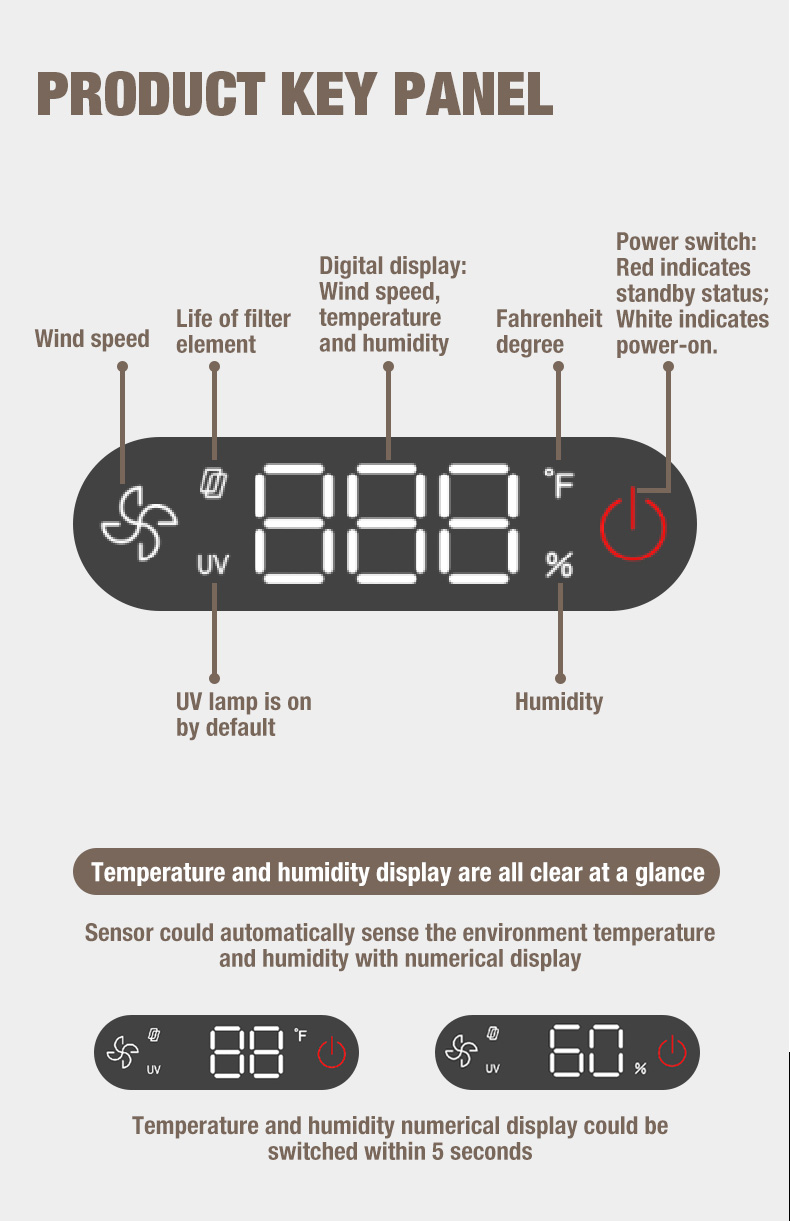 OLANSI A1 Oczyszczacz powietrza Dostawca (8)