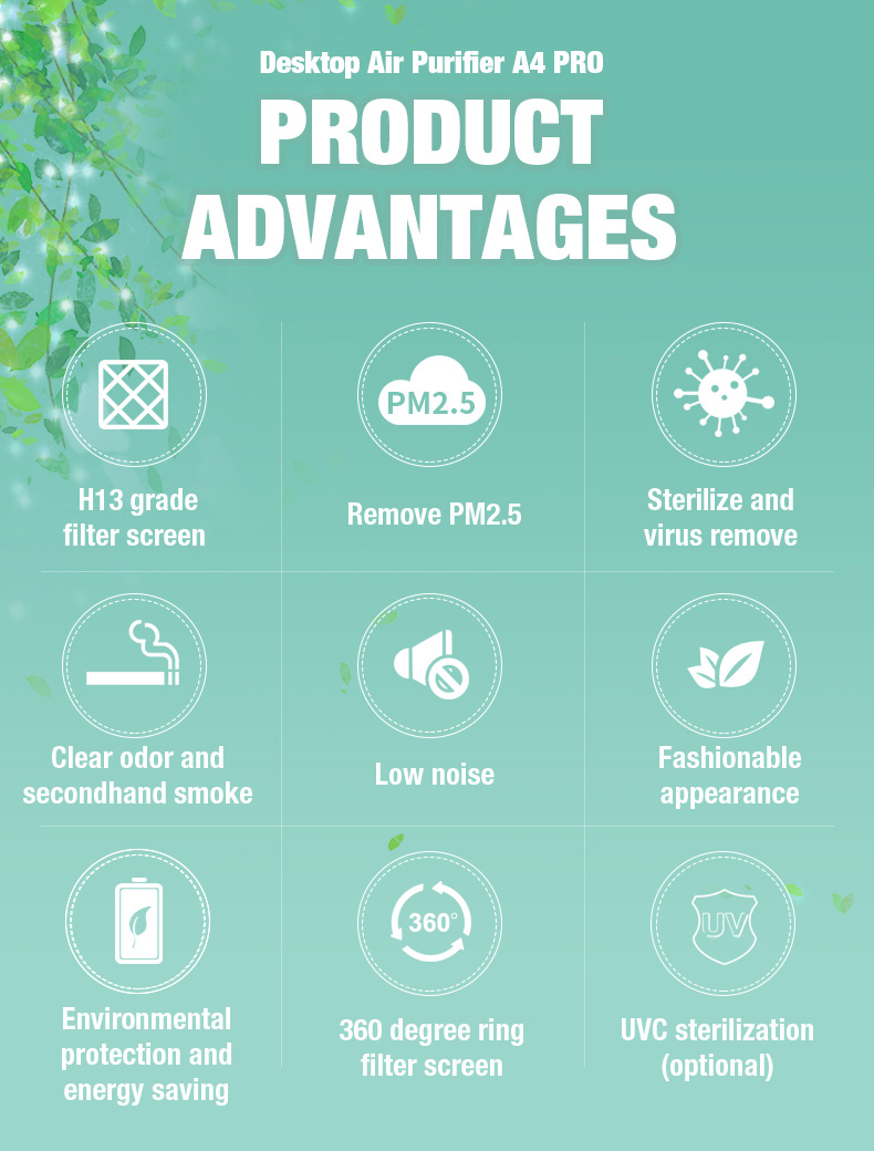 Biurkowy oczyszczacz powietrza Olansi A4 Pro (2)