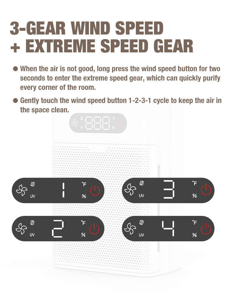 OLANSI A1 Oczyszczacz powietrza Dostawca (7)