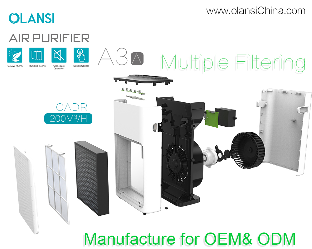 OLAANSI Oczyszczacz powietrza Dostawcy (16)